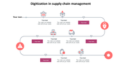 Digitization in Supply Chain Management PPT & Google Slides