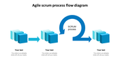 Agile Scrum process slide illustrating a cyclic flow with blocks representing stages with arrows progression and text area.