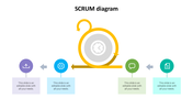 SCRUM diagram slide showing an iterative process with icons representing key phases of the workflow with placeholder text.