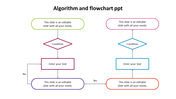 Flowchart illustrating an algorithm with decision conditions and color coded text input sections on both sides.