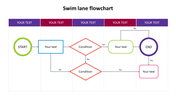 Amazing Swim Lane Flowchart Slide Template Presentation