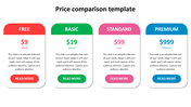 Pricing tiers comparison slide showing four colored plans with corresponding prices and subscription duration with text area.