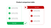 Product comparison table slide with a green section highlighting advantages and a red section showing disadvantages.