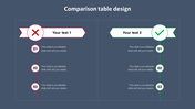 Comparison table with two columns one with a red X for incorrect and another with a green checkmark for correct items.