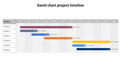 Amazing Gantt Chart Project Timeline Template Design