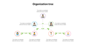 Slide showing an organization diagram with one top node branching out to six lower, connected by green vines.