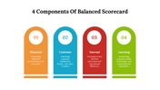 477113-4-components-of-balanced-scorecard-01