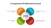 477113-4-components-of-balanced-scorecard-02