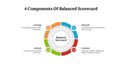 477113-4-components-of-balanced-scorecard-03