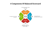 477113-4-components-of-balanced-scorecard-04