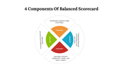 477113-4-components-of-balanced-scorecard-05