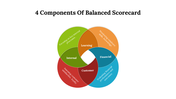 477113-4-components-of-balanced-scorecard-06