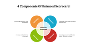 477113-4-components-of-balanced-scorecard-07