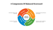 477113-4-components-of-balanced-scorecard-08