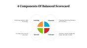 477113-4-components-of-balanced-scorecard-09