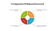 477113-4-components-of-balanced-scorecard-10