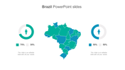 Map of Brazil in blue and green shades, flanked by two circular charts showing male and female demographic percentages.