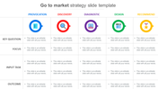 Five-step go-to-market strategy template with color-coded stages in circle and icons with row and columns.