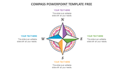 Compass PPT slide with directional indicators N, S, E, W, and text placeholders.