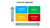 VUCA template with four colorful squares and two directional arrows, placeholder text in each section.