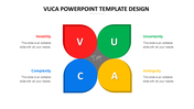 Color-coded VUCA model with red, green, blue, and yellow segments  aligned with descriptive placeholders text areas.