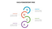 A colorful VUCA slide illustrating the four components of volatility with a focus on uncertainty with placeholder text.