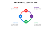 Pre - Designed Free VUCA PPT Template Slide