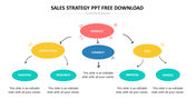 Sales strategy diagram with ovals representing steps  connected by arrows and followed by placeholder text areas.