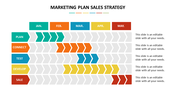 Marketing Plan Sales Strategy PPT Templates