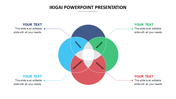 Ikigai model diagram slide showcasing the intersection of passion, mission, vocation, and profession with text area.