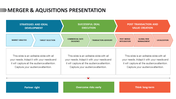 Merger and acquisitions slide showing a process flow with steps from market analysis to localization with placeholder text.