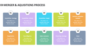 merger & aquisitions process PowerPoint Presentation