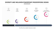 Diversity and inclusion slide design with a bar chart showing various percentage levels and icons.