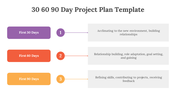 477443-30-60-90-day-project-plan-template-09