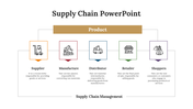 477450-supply-chain-powerpoint-template-free-01