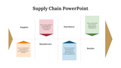 477450-supply-chain-powerpoint-template-free-04