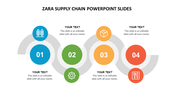 Circular steps in blue, green, orange, and red with Zara supply chain icons connected by grey curved lines.