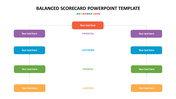 Balanced Scorecard PowerPoint Template Download 