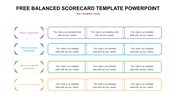 Free Balanced Scorecard Template PowerPoint & Google Slides