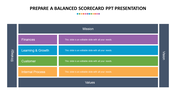 Prepare A Balanced Scorecard PPT Presentation Template