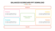 Best Balanced Scorecard PPT Download Presentation Slide