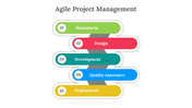 477533-agile-project-management-ppt-download-02