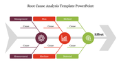 A Root Cause Analysis slide with icons and branches in three colors for identifying causes and their effect with a title.