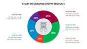 Amazing Editable Chart Infographics In PPT Template Slide