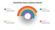 A colorful radial diagram slide featuring concentric circles with text areas.