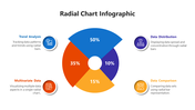 Radial chart infographic with four segments displaying percentages along with labeled sections for data insights.