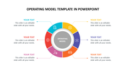 Circular operating model slide with six colorful segments, each connected to a central core with placeholder text.