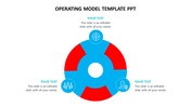 Operating model slide with central blue and red segmented ring, surrounded by three circular icons with text descriptions.