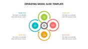 Circular operating model slide with four segments representing different process, around a central icon of a lock in a gear.