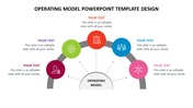 Slide with six icons arranged in a semi circle, pointing toward the central operating model section with placeholder text.